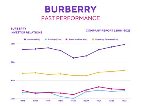 current share price burberry|burberry share forecast.